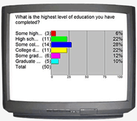 Dial Focus Groups - Dial Marketing Research - Quali-Quant Research - Perception Analyzer (PA) dials